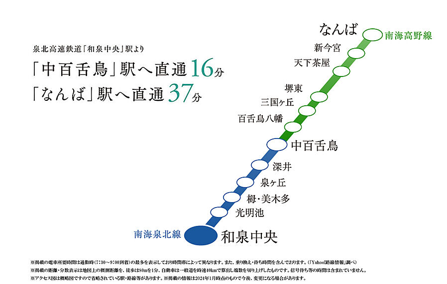 メイツ和泉中央ザ・マークス：交通図
