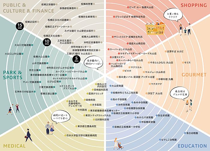 ジオ板橋大山 その他