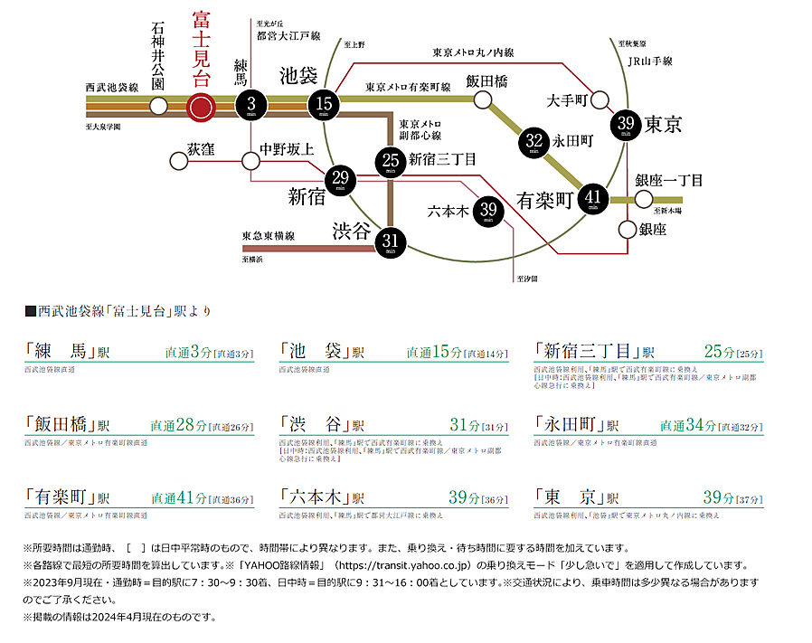 ジオ練馬富士見台：交通図