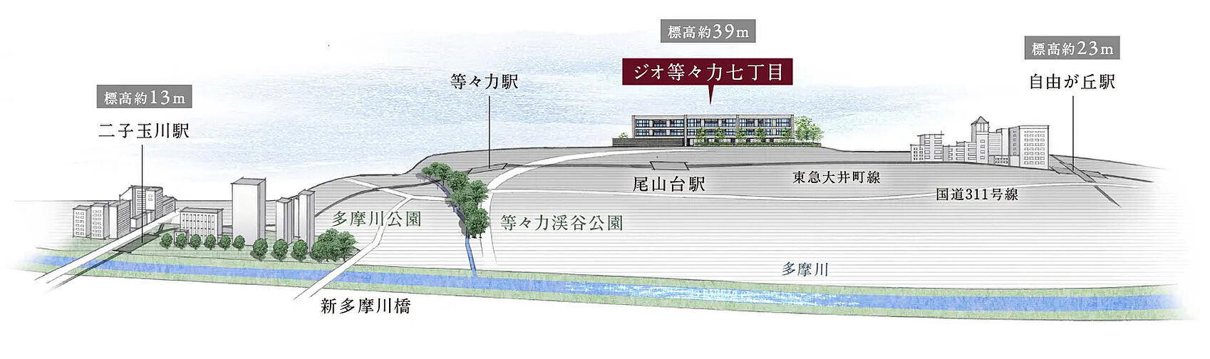ジオ等々力七丁目 その他