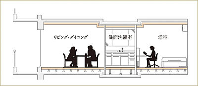 フルフラット設計