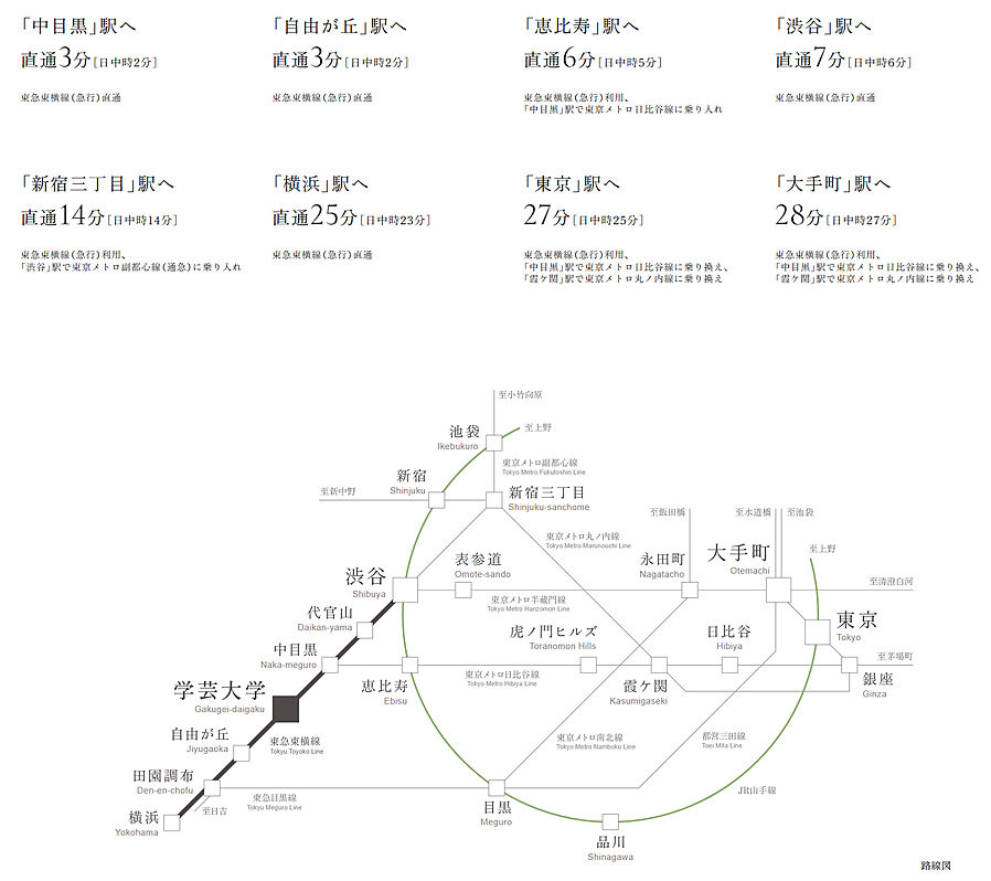 ジオ学芸大学：交通図