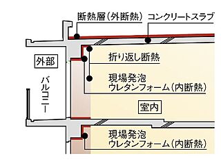 ジオ中野レジデンス 高断熱仕様