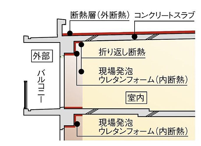 ジオ中野レジデンス 設備