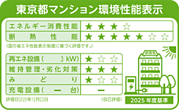 ジオ飯田橋 設備