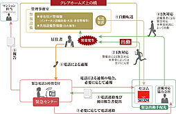 クレアホームズ上の橋 設備