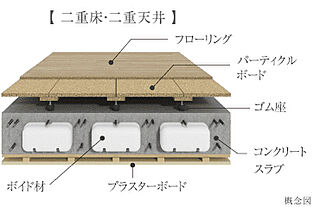 オーヴィジョン大学病院前 二重床・二重天井