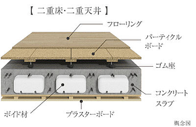 二重床・二重天井