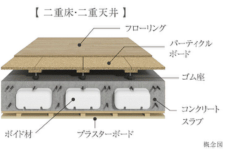 オーヴィジョン大学病院前 設備