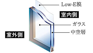 オーヴィジョン井尻 Low-E複層ガラス