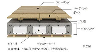 オーヴィジョン井尻 二重床・二重天井構造