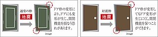 オーヴィジョン上熊本駅前 地震対策が施された玄関ドア