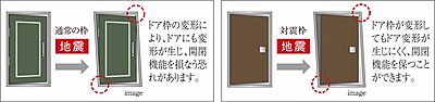 地震対策が施された玄関ドア