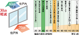 オーヴィジョン山口中央 設備