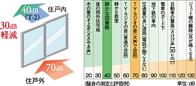 防音サッシ(T-2)