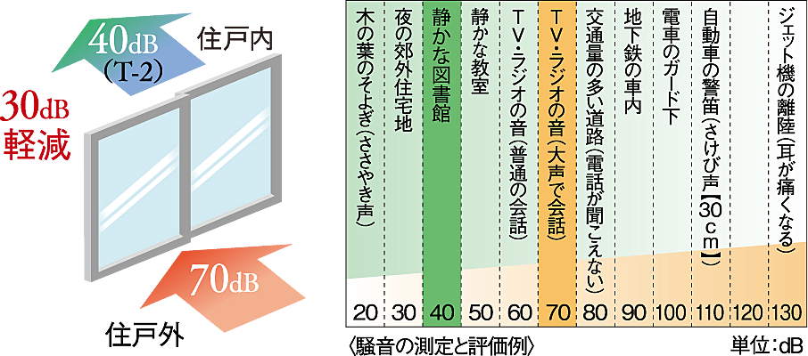 オーヴィジョン山口中央 設備