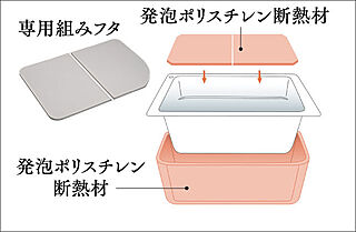オーヴィジョン山口中央 保温浴槽(専用組みフタ・フック付)