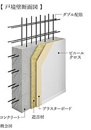 オーヴィジョン室見一丁目 設備