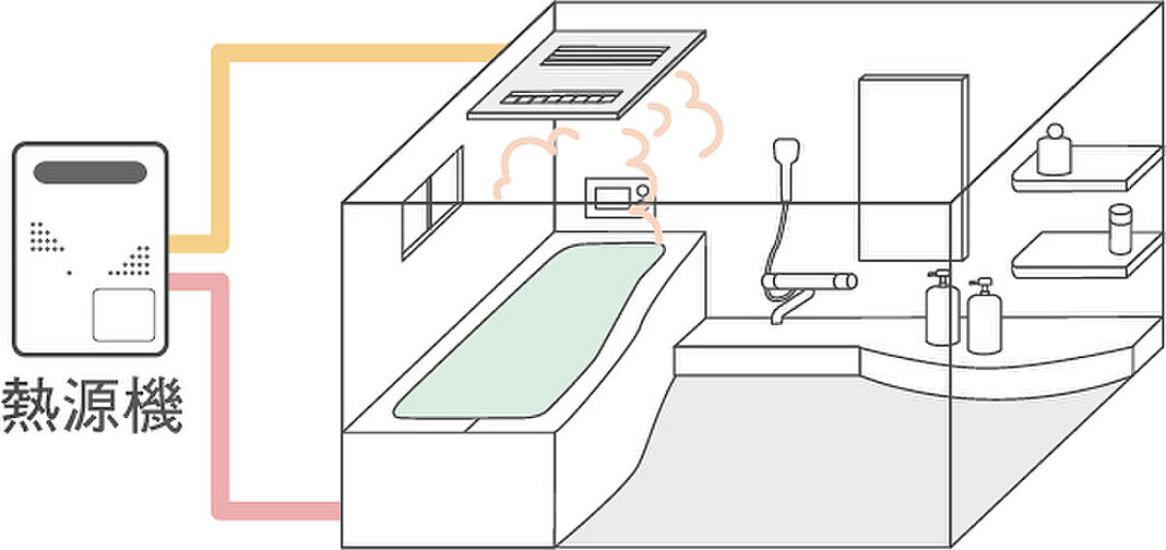 オーヴィジョン室見一丁目 設備