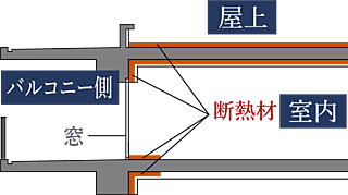 オーヴィジョン室見一丁目 高断熱仕様
