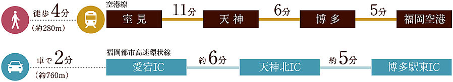 オーヴィジョン室見一丁目：交通図
