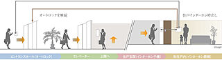 オーヴィジョン上熊本駅前II 24時間セキュリティ