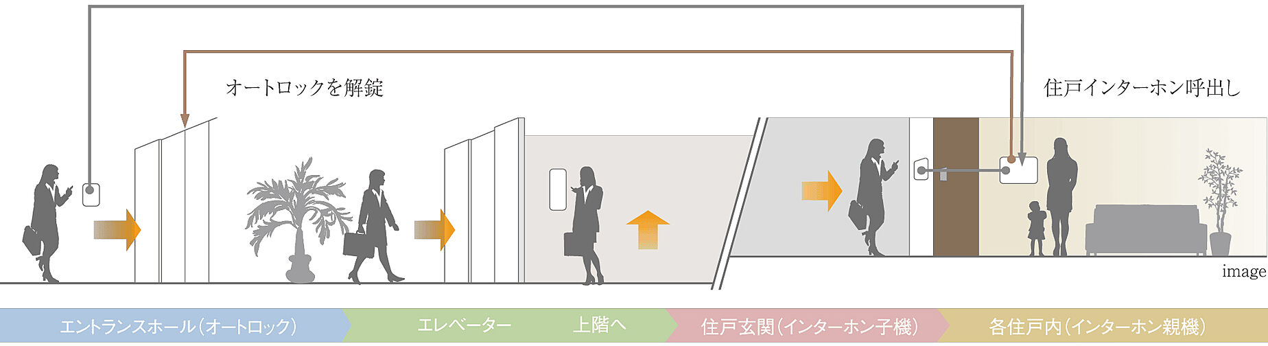 オーヴィジョン上熊本駅前II 設備
