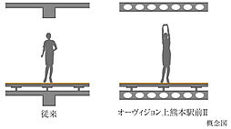 オーヴィジョン上熊本駅前II 設備