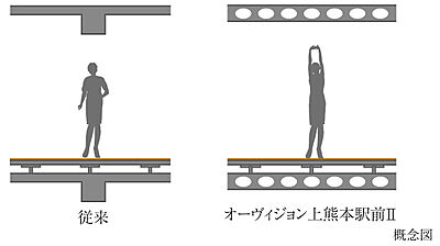 ボイドスラブ工法