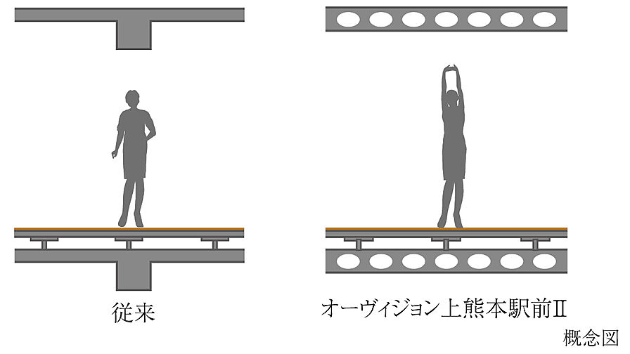オーヴィジョン上熊本駅前II 設備
