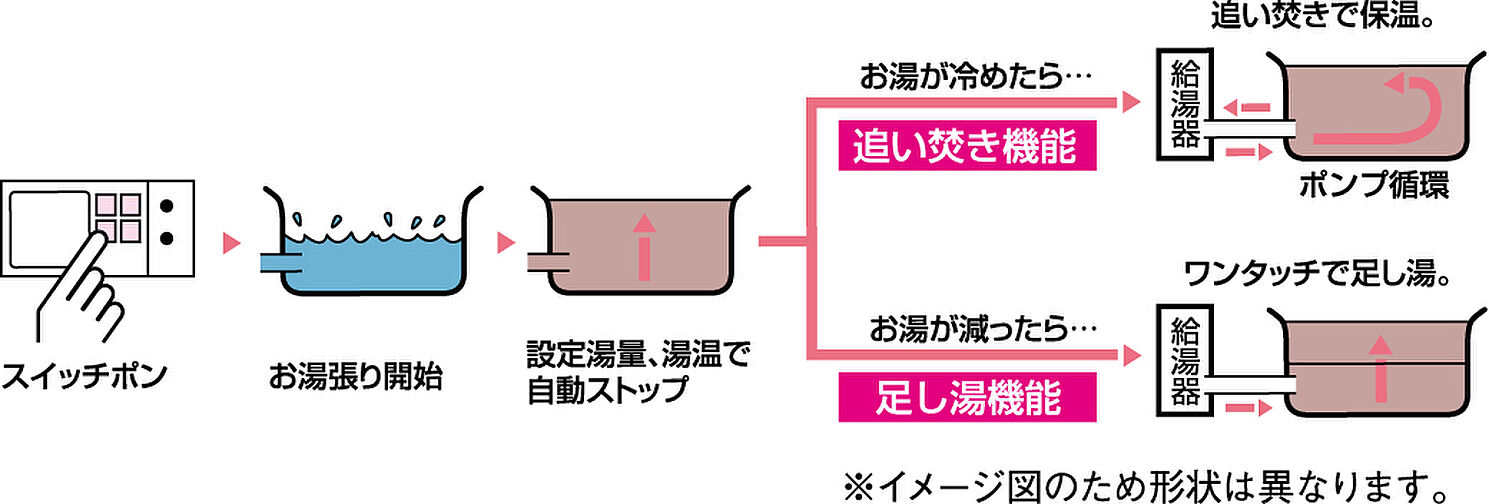 ロイヤルガーデン中吉野 ザ・グラン 設備