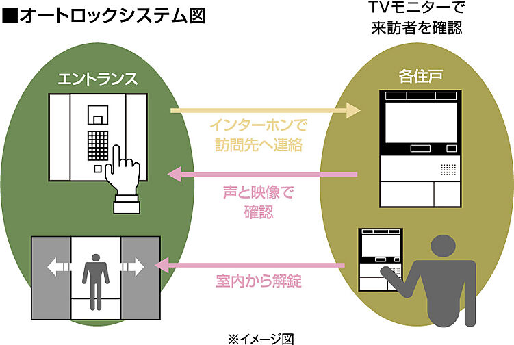 ロイヤルガーデン高松駅南弐番館 設備