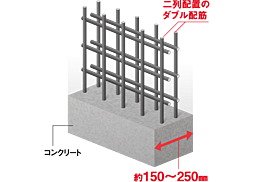 ロイヤルガーデン高松駅南弐番館 設備