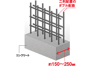 ロイヤルガーデン高松駅南弐番館 ダブル配筋