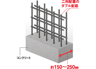 ダブル配筋