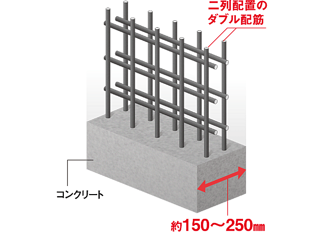 ロイヤルガーデン高松駅南弐番館 設備