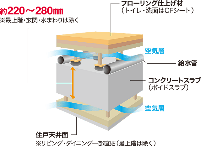 ロイヤルガーデン本町一丁目 設備