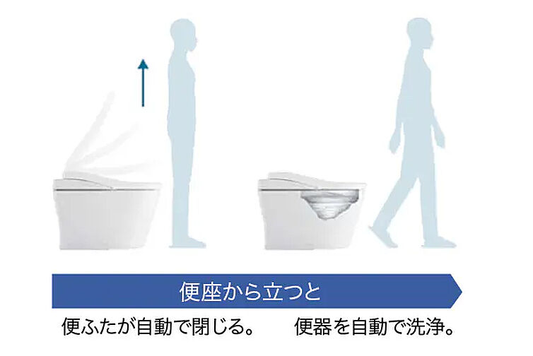 ロイヤルガーデン番町ザ・プレミアム 設備