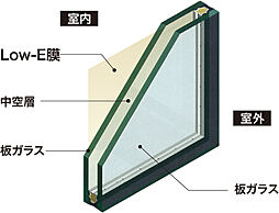 ロイヤルガーデン老松町弐番館 設備