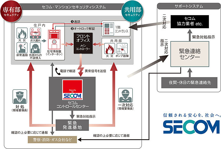 クレアホームズ道後上市 ザ・プレミアム 設備