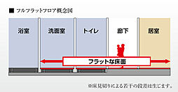 クレアホームズ松山南堀端ザ・プレミアム 設備