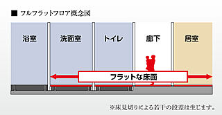 クレアホームズ松山南堀端ザ・プレミアム フルフラットフロア<br />
