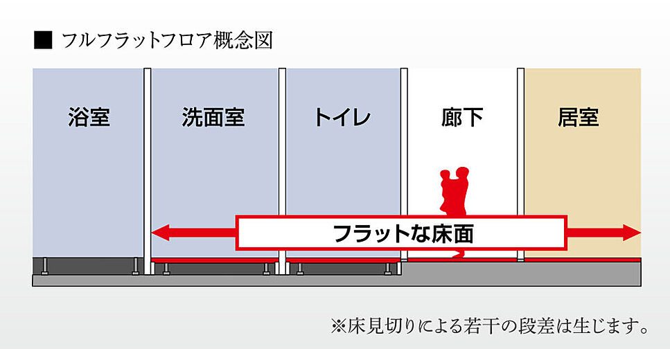 クレアホームズ松山南堀端ザ・プレミアム 設備