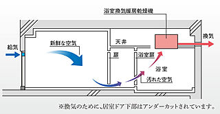 クレアホームズ松山南堀端ザ・プレミアム 24時間換気システム