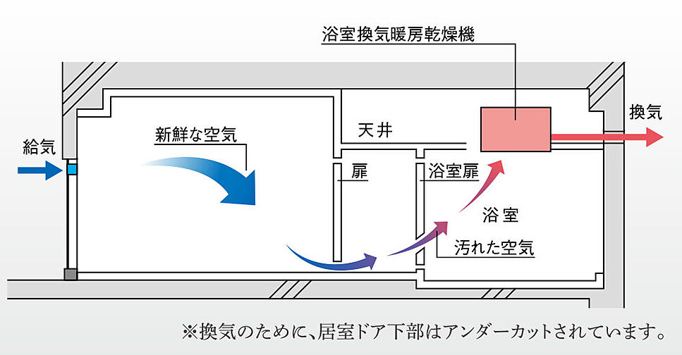 クレアホームズ松山南堀端ザ・プレミアム 設備