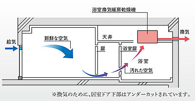 24時間換気システム