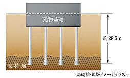 エスリード住吉大社駅レジデンス 設備