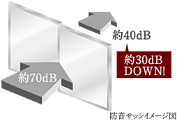 イーグルコート京都二条 設備