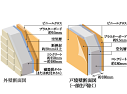 イーグルコート京都二条 設備