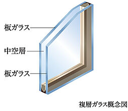 イーグルコート京都二条 設備
